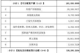 协助讨回工程项目工程款